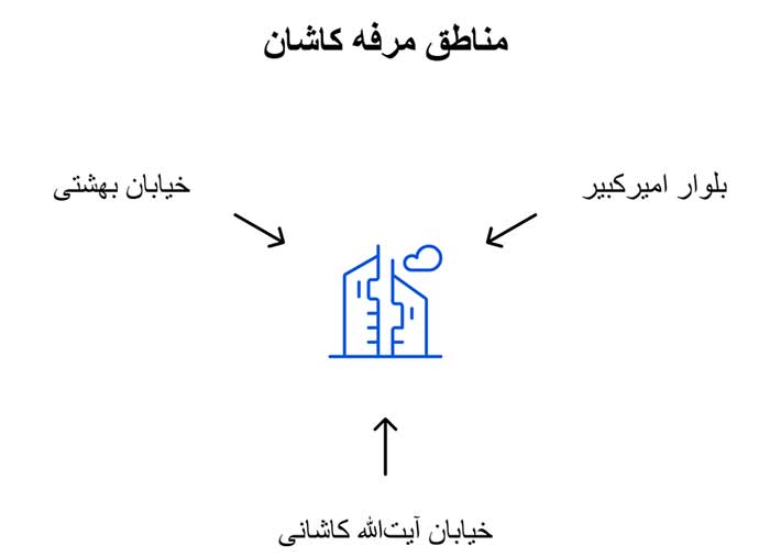 اینفوگرافیک مناطق مرفه کاشان 