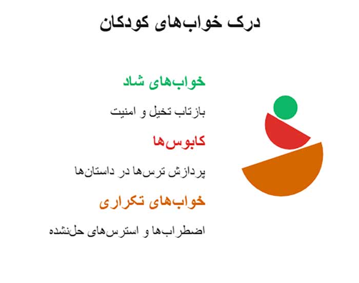 اینفوگرافیک درک خواب های کودکان 