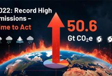 انتشار گازهای گلخانه‌ای 2022: 4 آمار کلیدی و نگران‌کننده