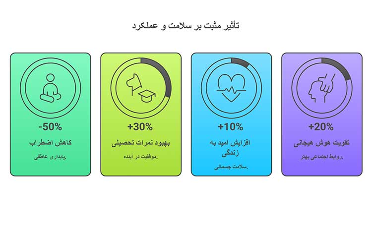 تاثیر مثبت بر سلامت و عملکرد 