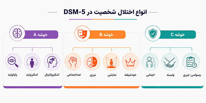 اختلال شخصیت چند نوع دارد؟ نگاهی به طبقه‌بندی DSM-5