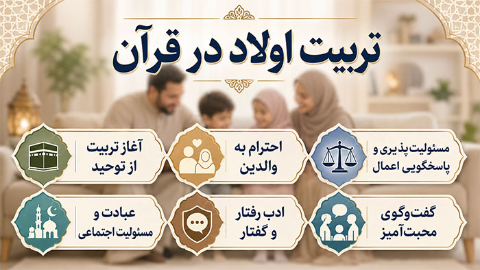 تربیت فرزندان تربیت اولاد در قرآن